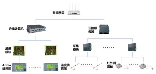 智慧工厂新引擎，爱快携手上海绿曜助推智能制造升级