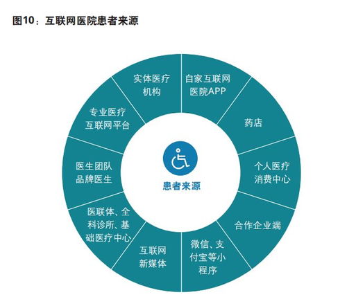 医疗行业报告笔记 从技术咨询视角看从业产品的简单思考