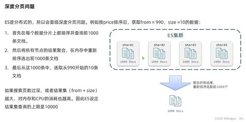 Elasticsearch DSL常见查询方法概述 基于ELK技术栈的实践指南